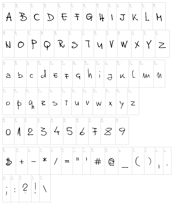 Dankos font map